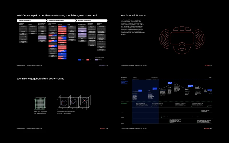 Immersive Habitats: Virtual Reality Theater Experience